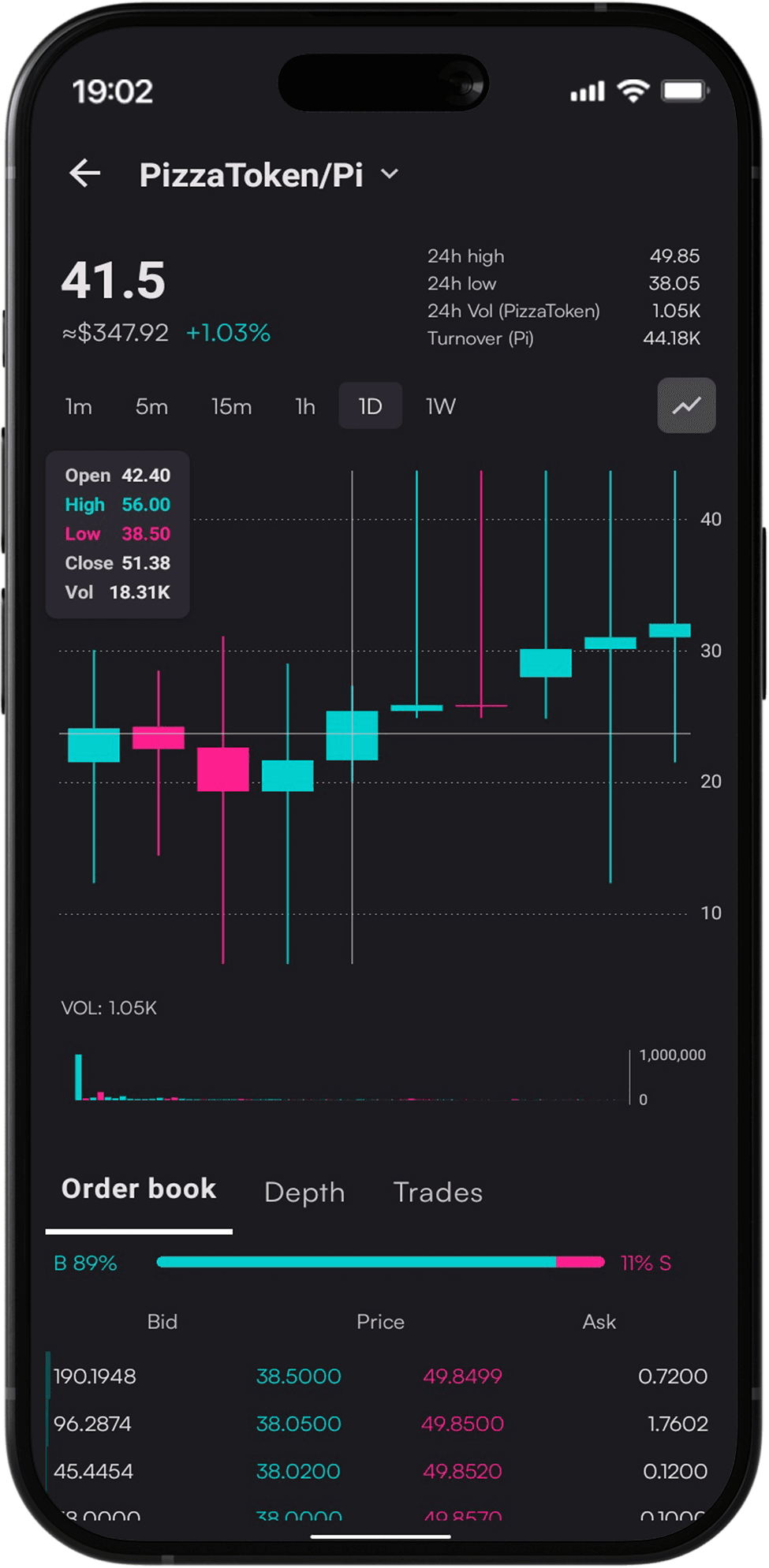 Coixa Trading Charts